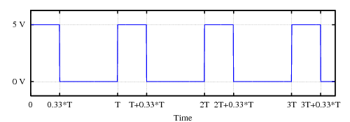 Example of 33% duty cycle PWM signal