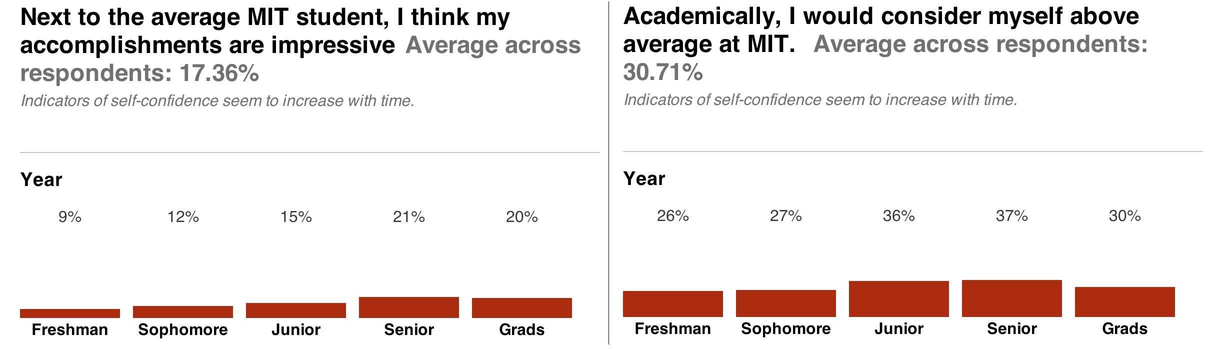 can we just take a minute to appreciate how excellent these data visualizations are?