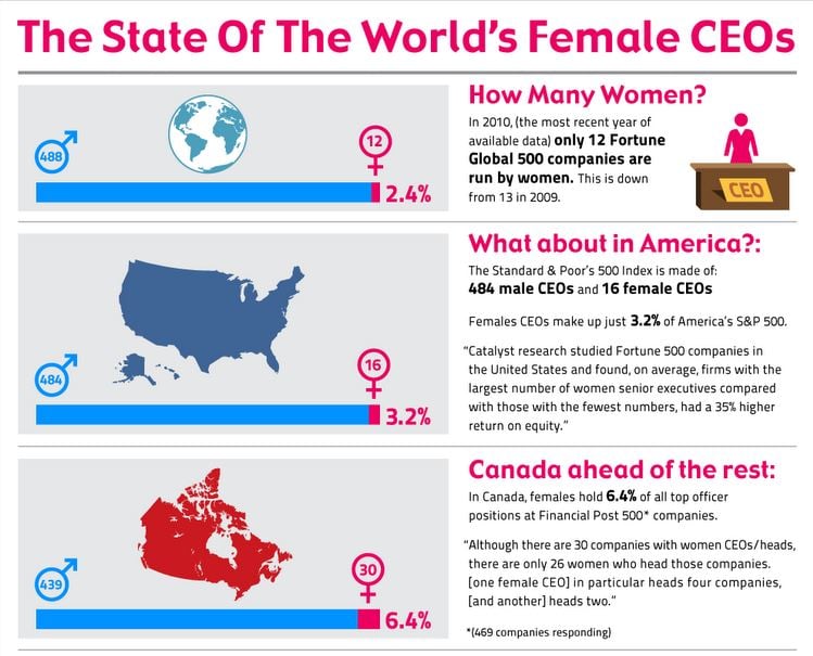 female_CEOs_infographic_snippet.jpg