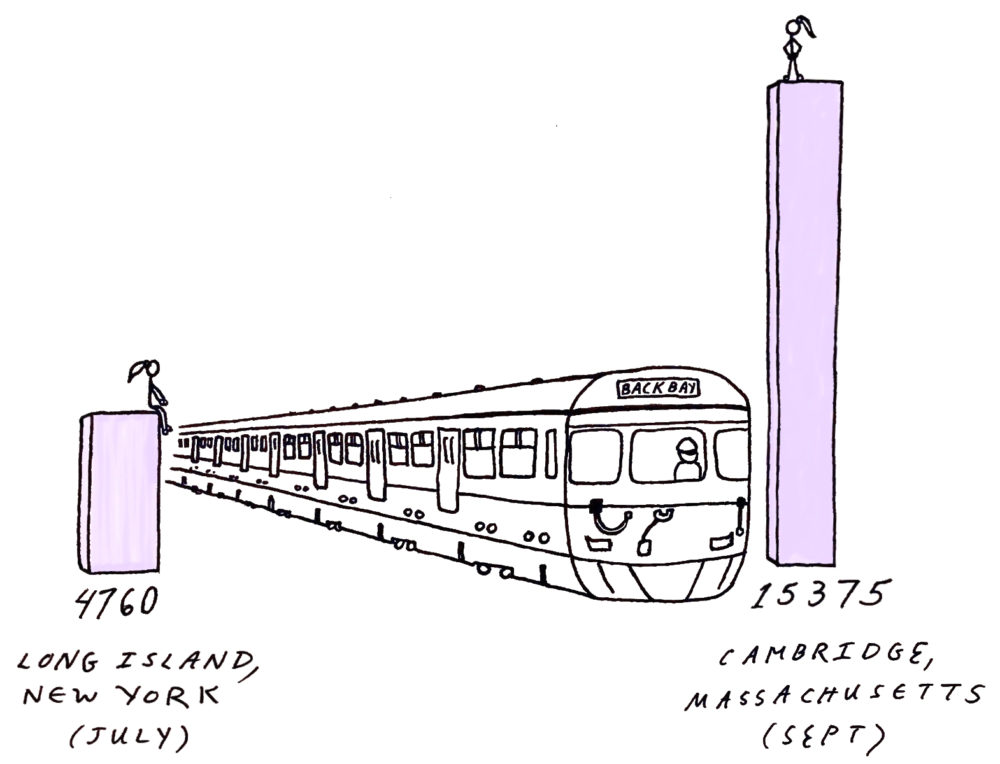 two bars illustrating a change in monthly step count between July (