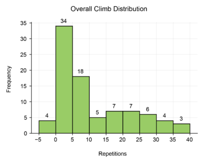 histogram