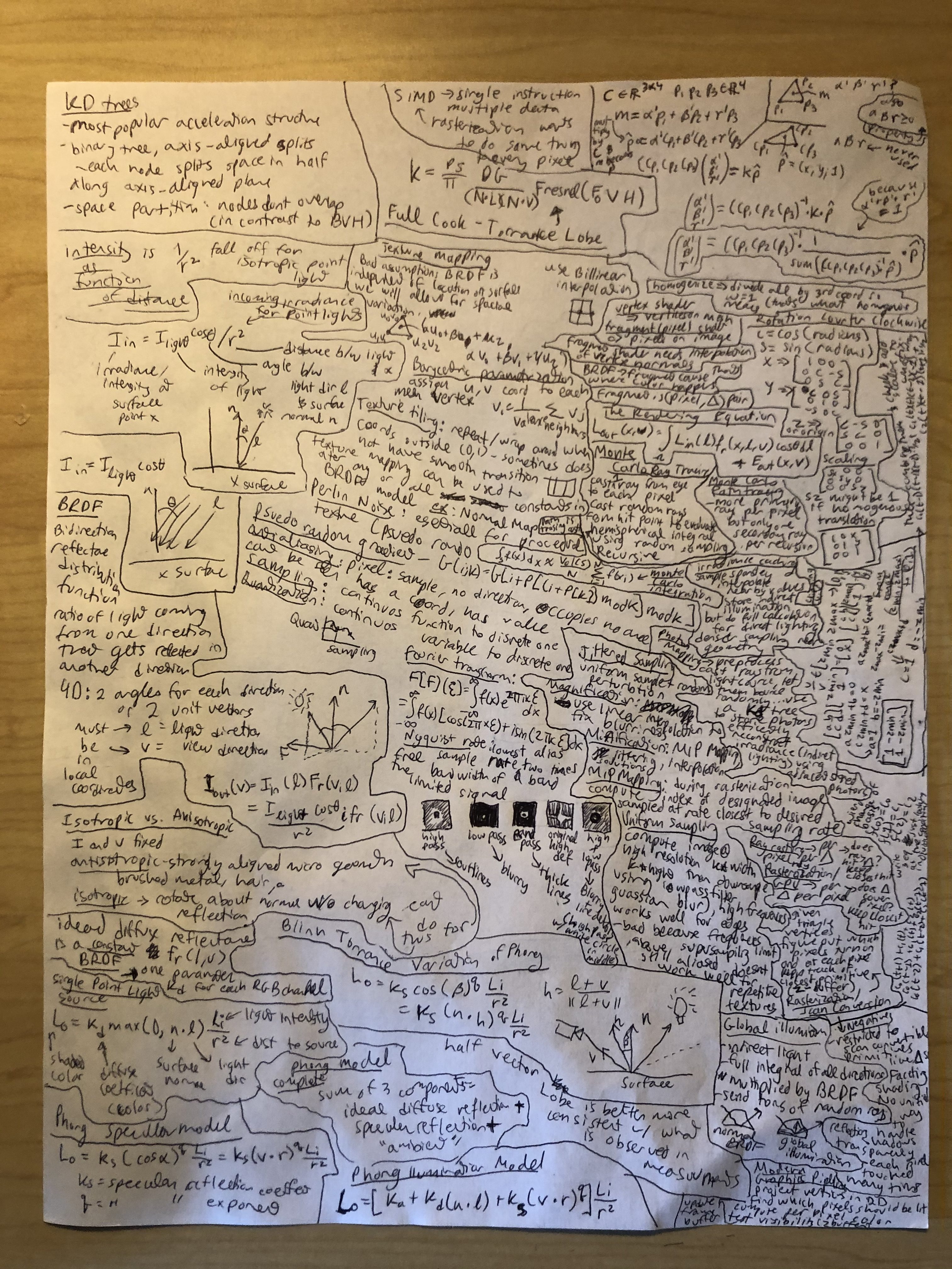 cheat sheet