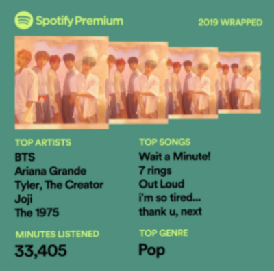 cami's top songs and artists of 2019