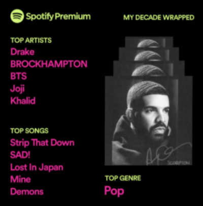cami's top songs and artists of the decade