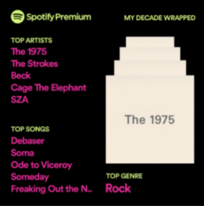 abby's spotify wrapped decade