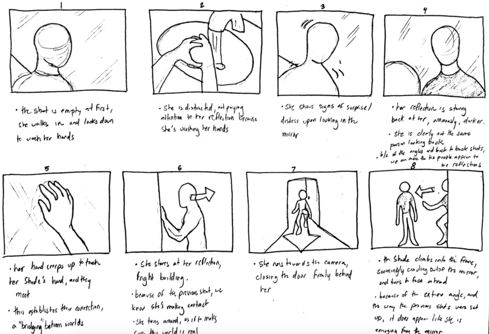 an example storyboard I've drawn