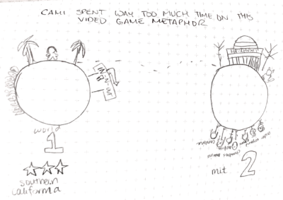 image of california and mit drawn as two separate worlds