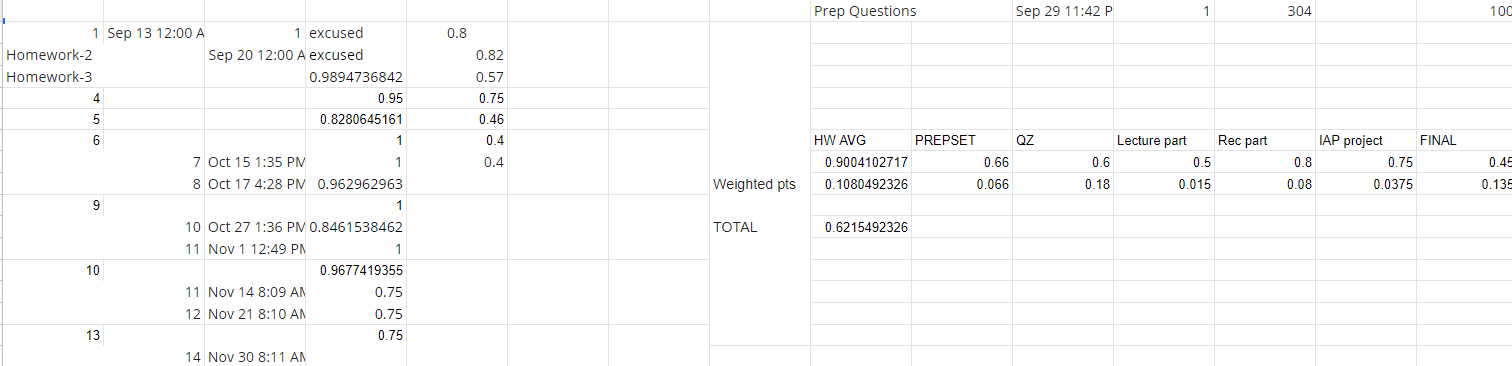 my 801L grade calculations