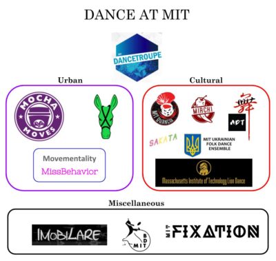 dance teams at mit