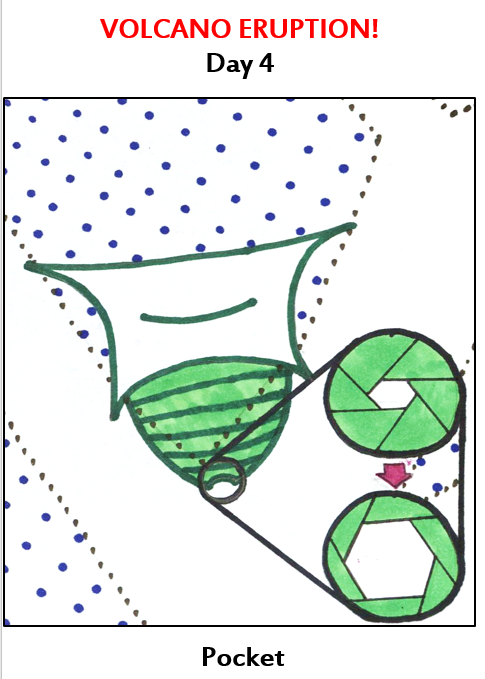 a pocket with a hole and an inset of the hole showing its aperture-like mechanism