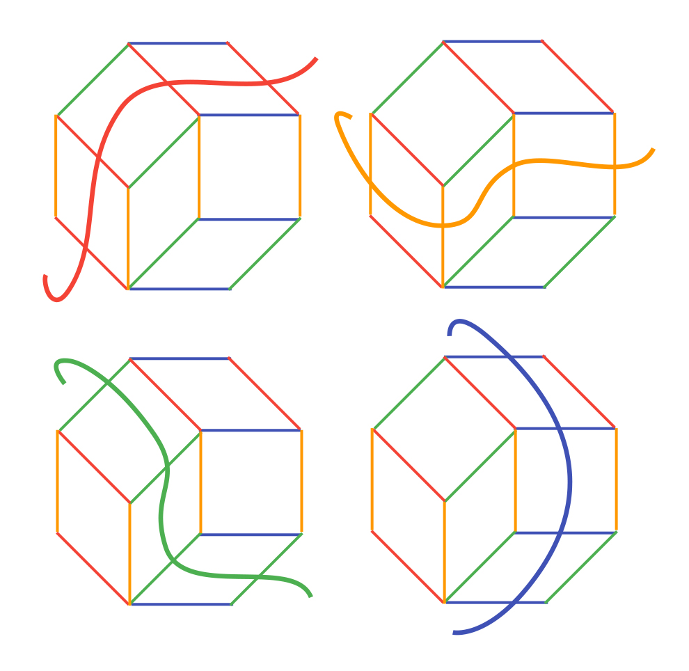 illustration of the curves going through each colored segment