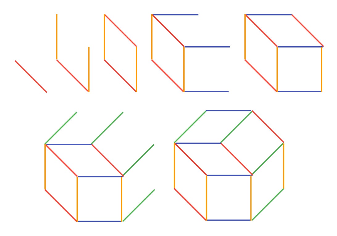 the same construction with a different order of vectors