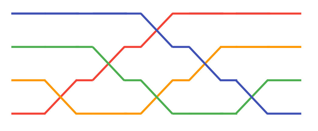 a sort of “wiring diagram” corresponding to the previous set of lines