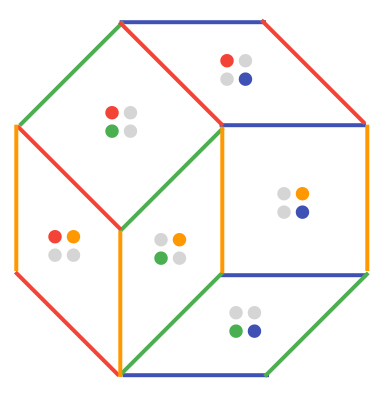 illustration of the previous tiling, with tiles labeled by pairs of vectors