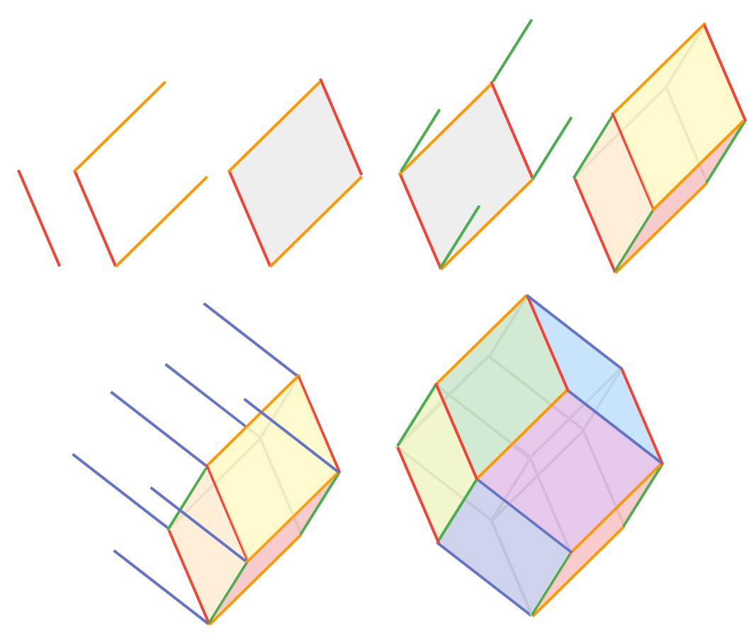 a construction in 3d with four vectors again