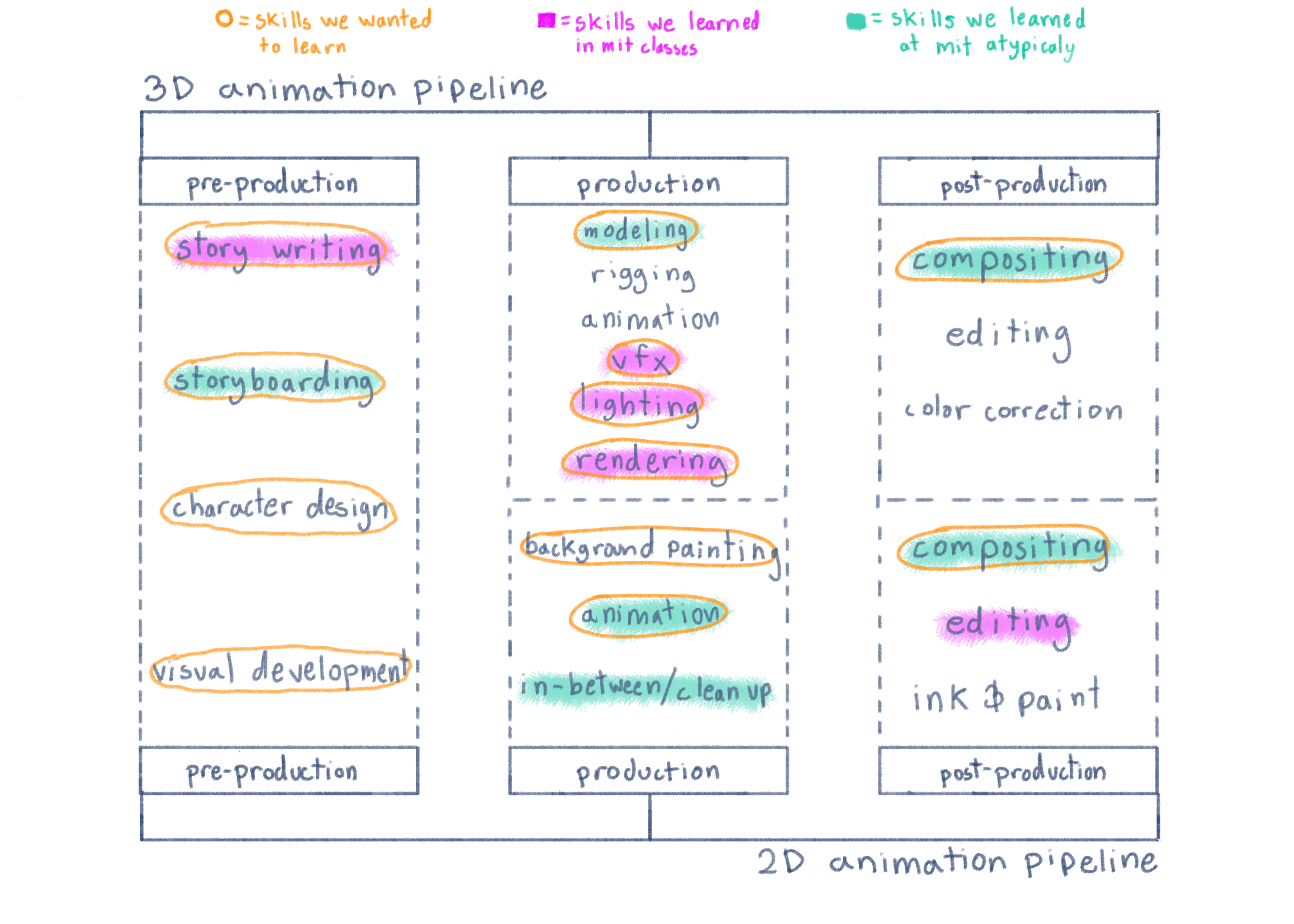 2d animation pipeline