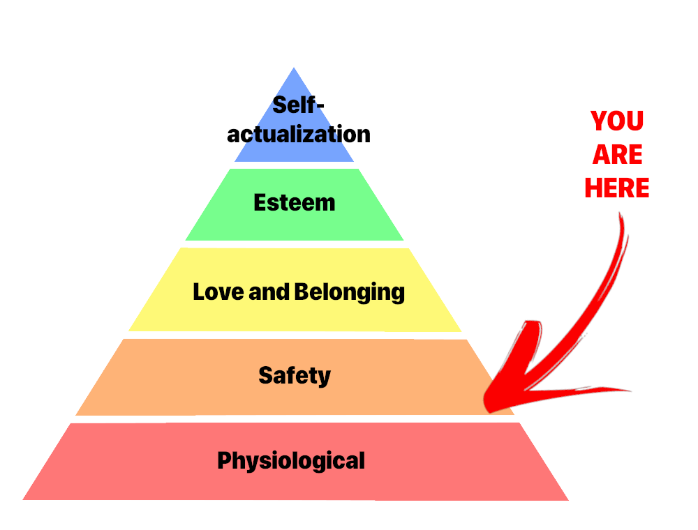 maslow's hierarchy of needs, with an arrow pointing in between "safety" and "physiological", stating "YOU ARE HERE"