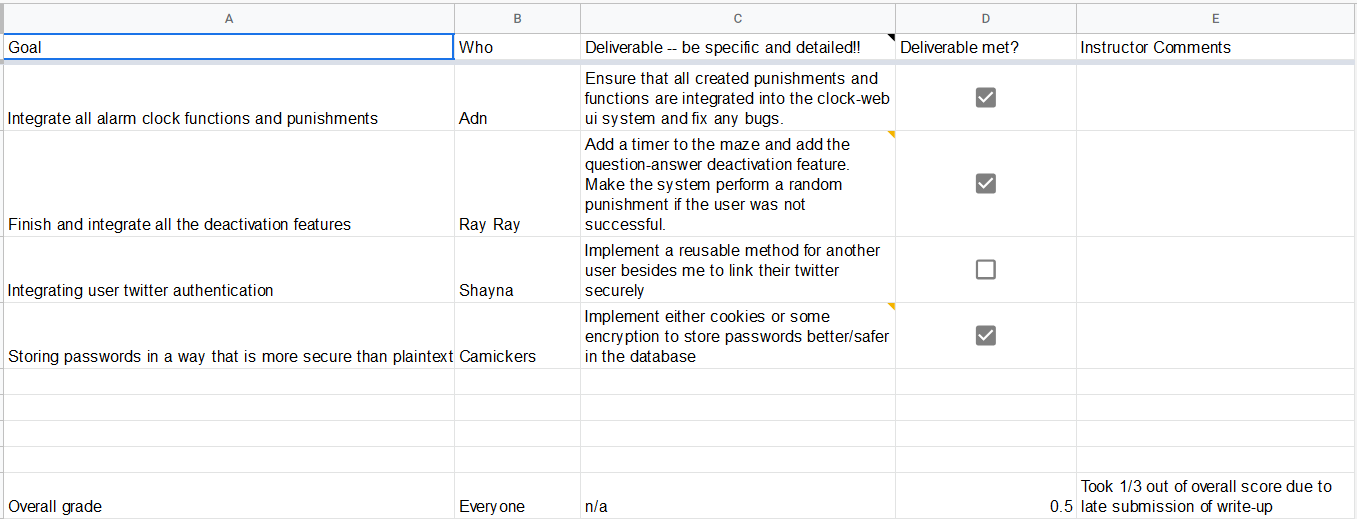 week 4 goals and deliverables