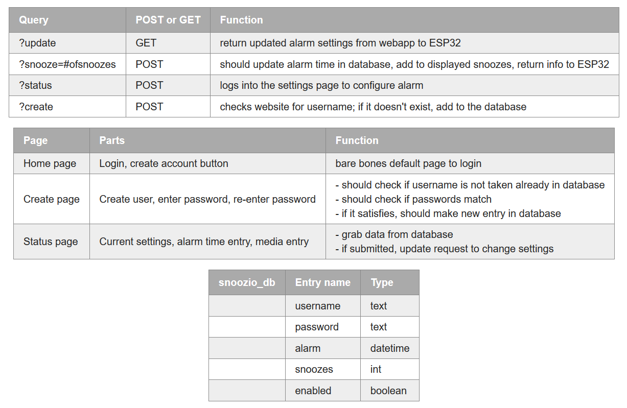 image of tables describing the queries and databases