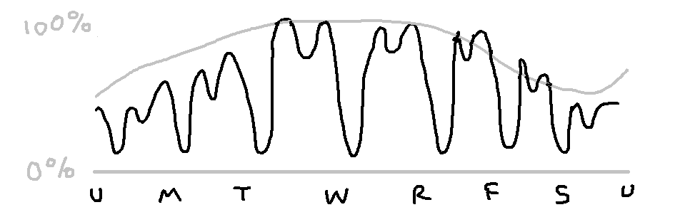 the two graphs… multiplied with each other i guess