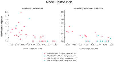 comparison plot with point shapes