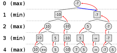 Guest Post] How to Write a Chess Variant Website in Six Months