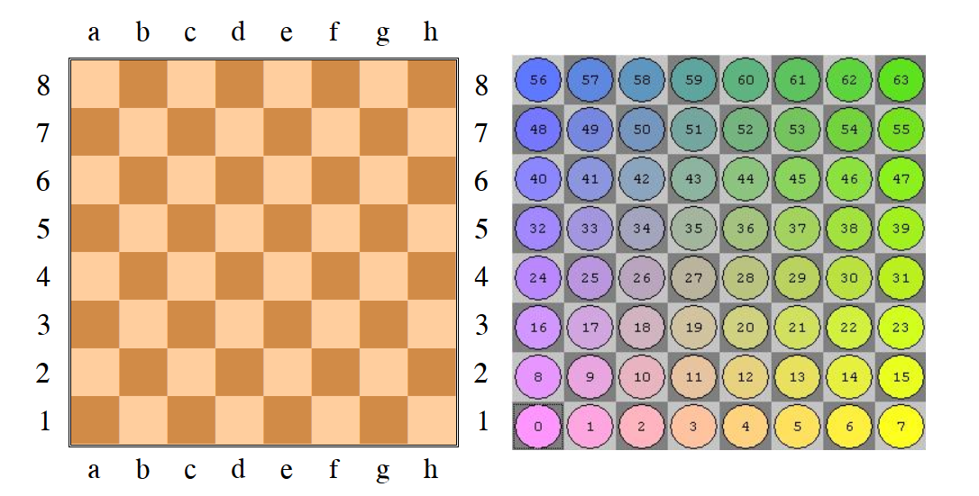 Stockfish evaluates this to -5.3, and I'm just not getting why. Black to  move. : r/chess