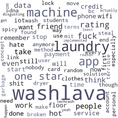 word cloud