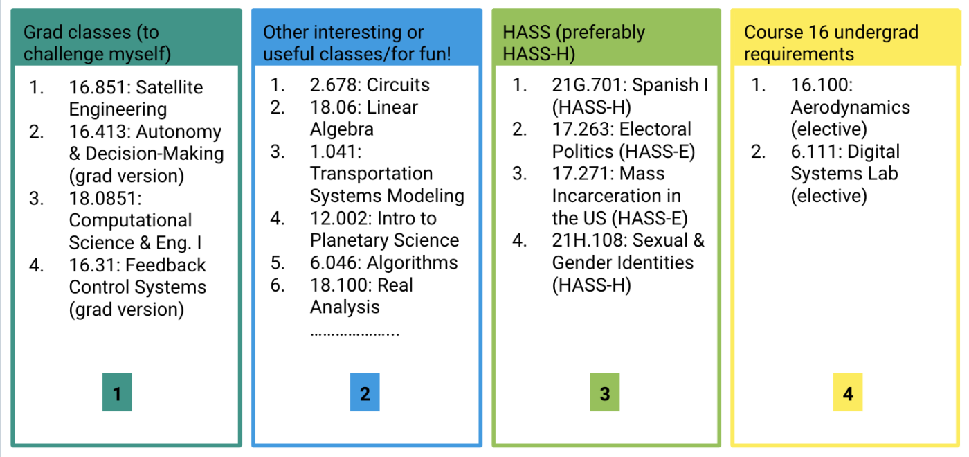 Exploring Classes | MIT Admissions