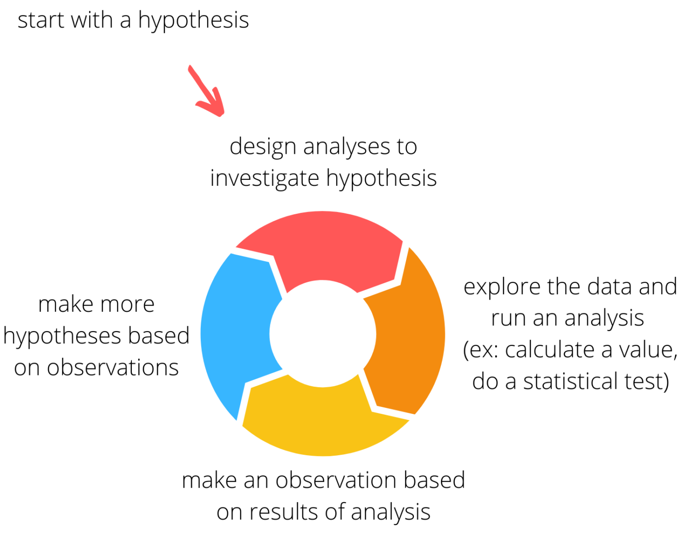  processus itératif 