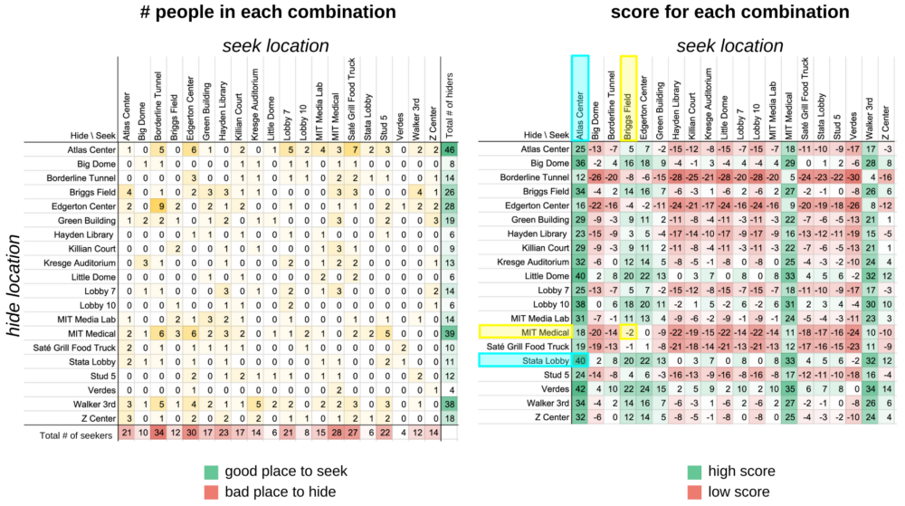 dormspam-the-game (Part 1) | MIT Admissions
