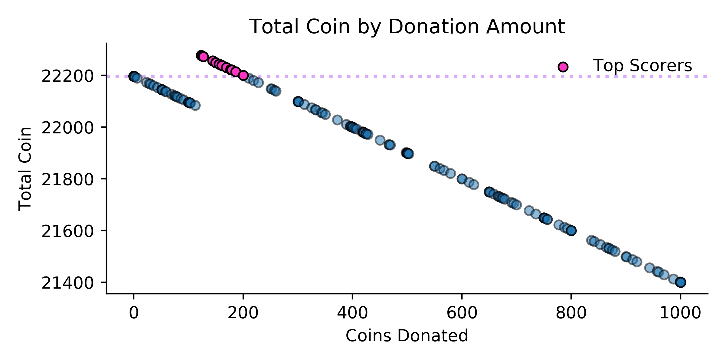 total coin