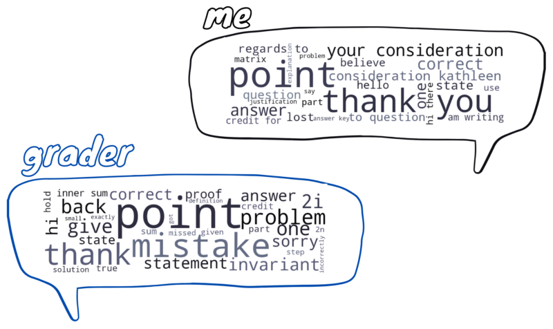 speech bubbles with word clouds