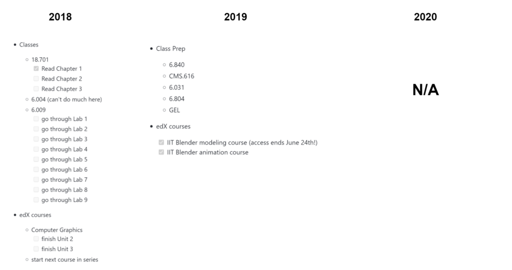 nisha's self study goals 2018-2020