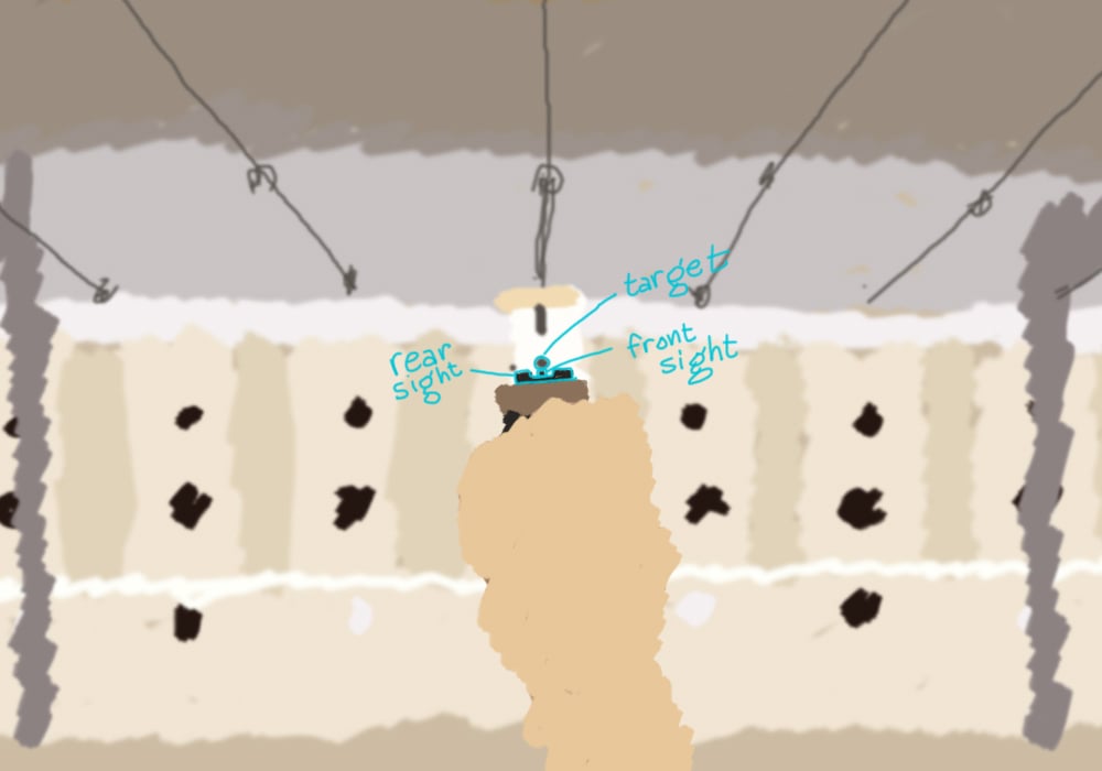 a drawing of what the sights look like held up to the target, with target and sights labeled