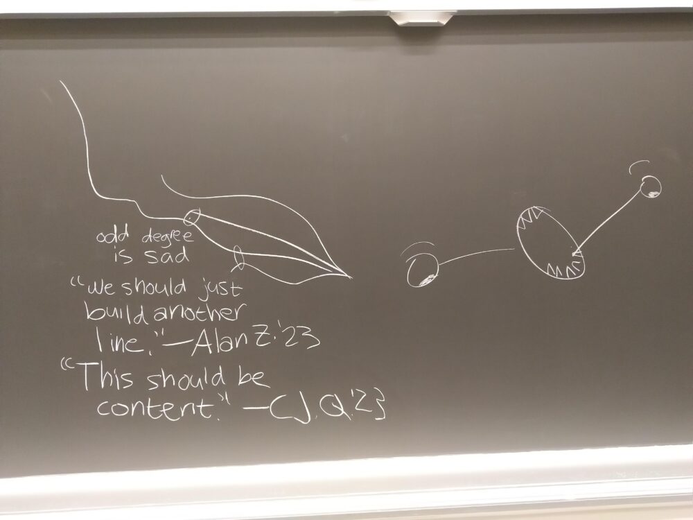blackboard with a drawing of the green line(?), some kind of monster, the words "odd degree is sad", "we should just build another line" —alan z. '23 and "this should be content" —cj q. '23