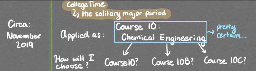 applying to MIT as a Course 10 major, detailed in text