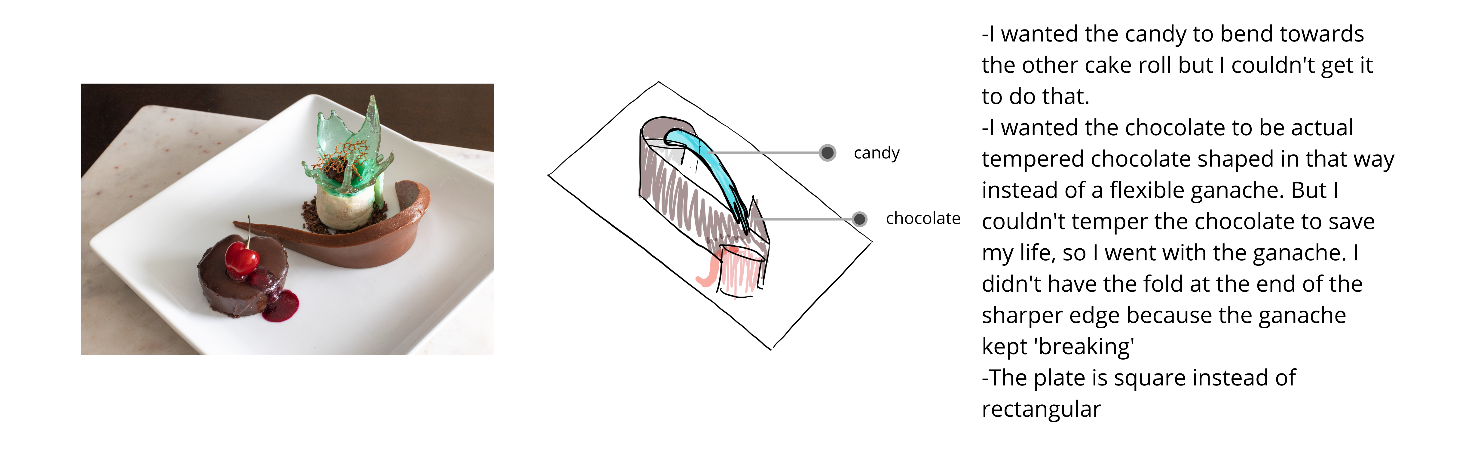 a picture of my dessert, the sketch, and notes about what I couldn't include