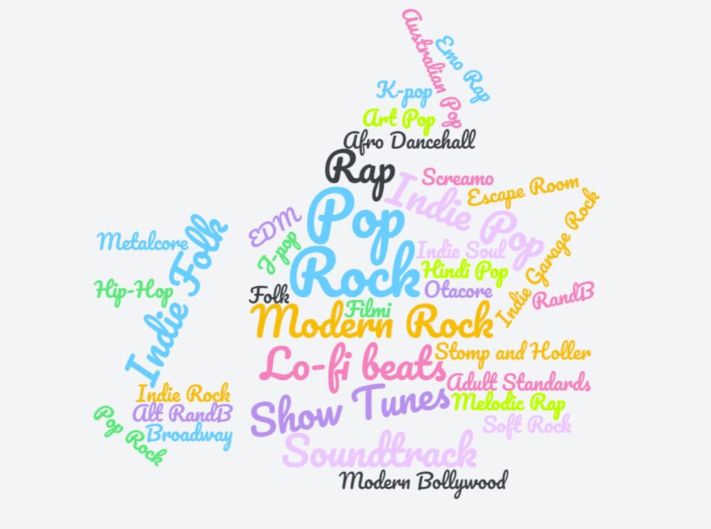 blogger music genres