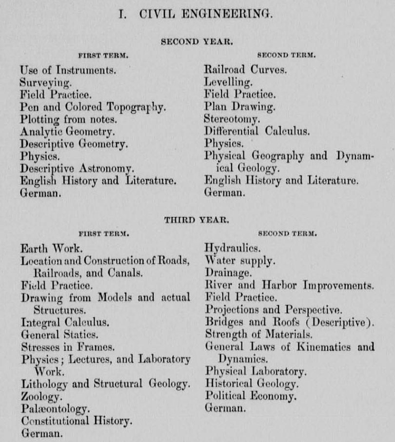 civil engineering degree chart, diff calc in second year, integral calc in third year