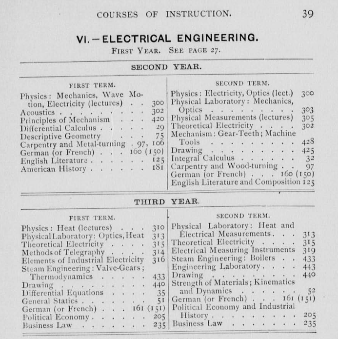 150 years of MIT course catalogs MIT Admissions