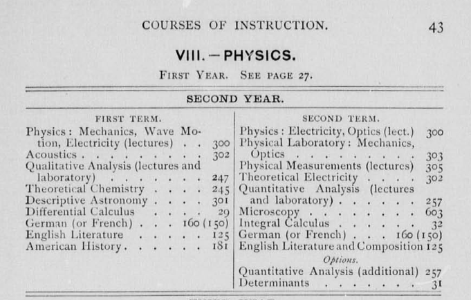 150 Years Of MIT Course Catalogs | MIT Admissions