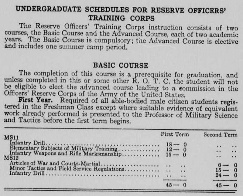 150 Years Of MIT Course Catalogs | MIT Admissions