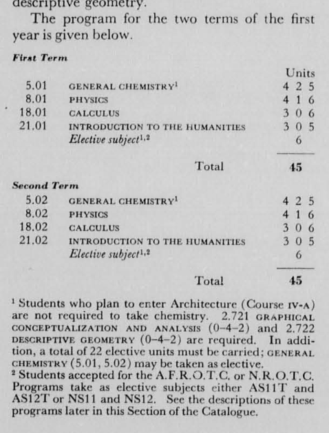 150 Years Of MIT Course Catalogs | MIT Admissions