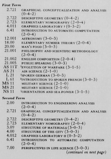 150 Years Of MIT Course Catalogs | MIT Admissions