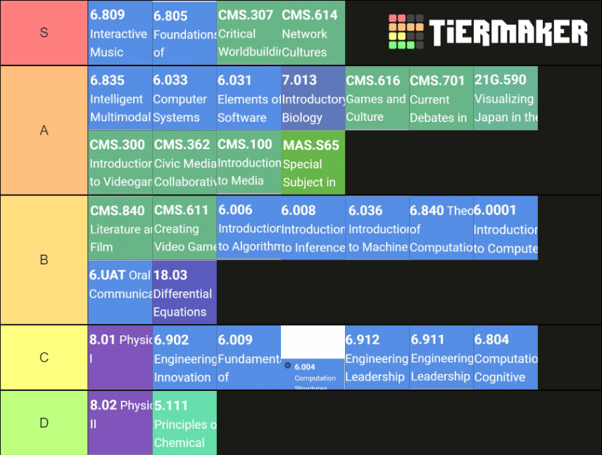 my tier list