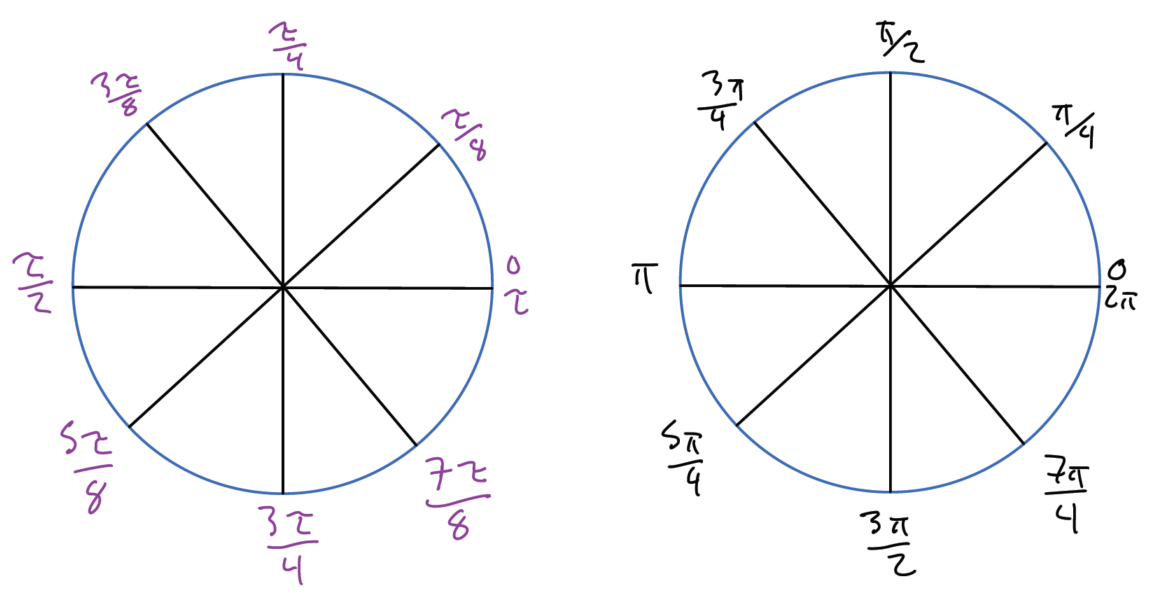 tau and pi unit circles