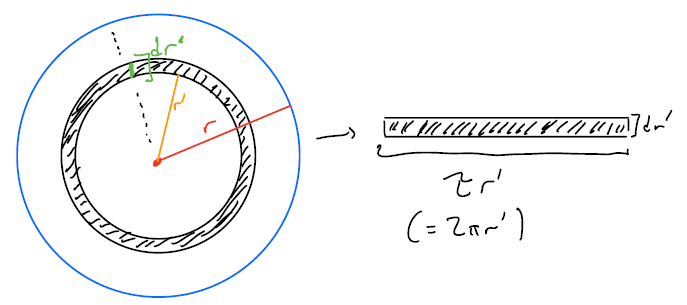 unrolling of one ring to a rectangle