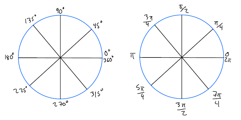 unit circle with degrees and unit circle with pi