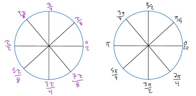 unit circle with tau and unit circle with pi